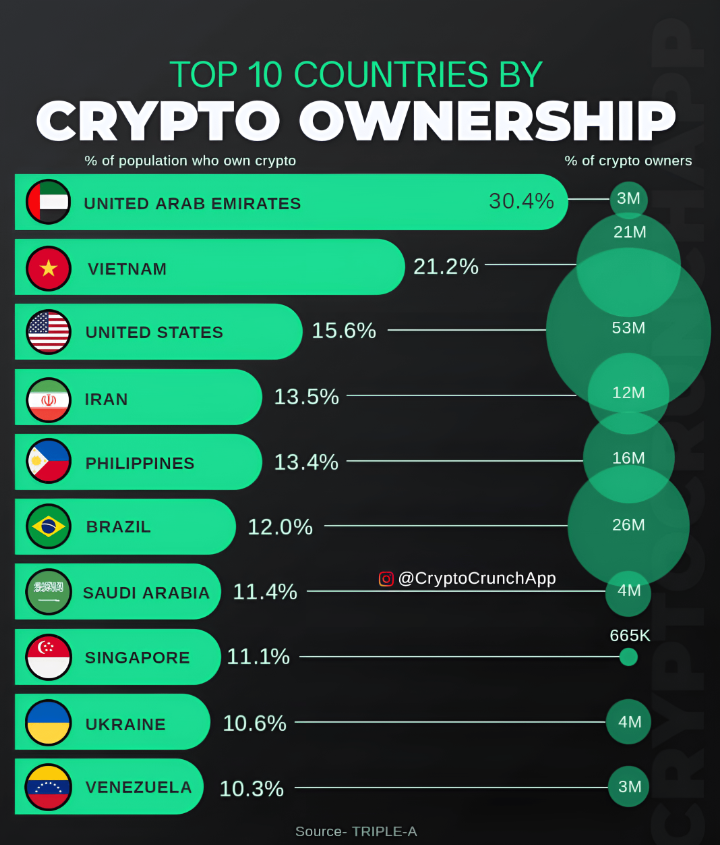 crypto adoption worldwide