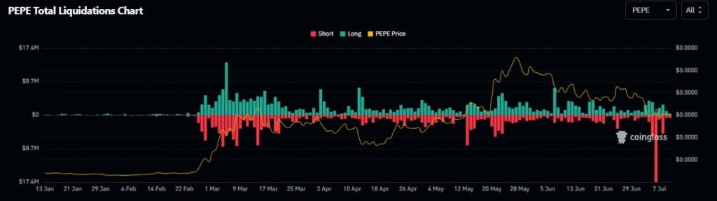 pepe liquidation