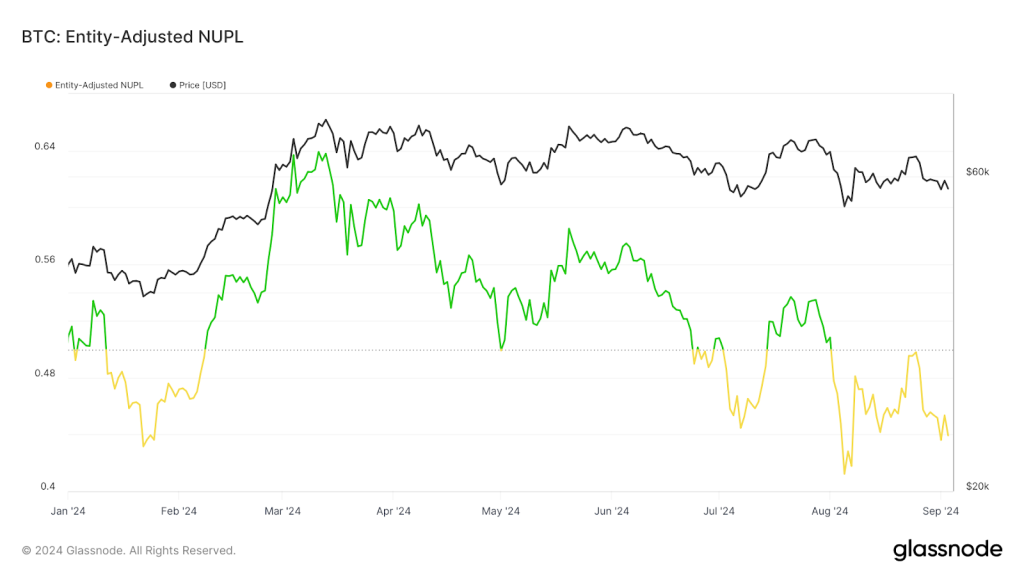 NUPL Index
