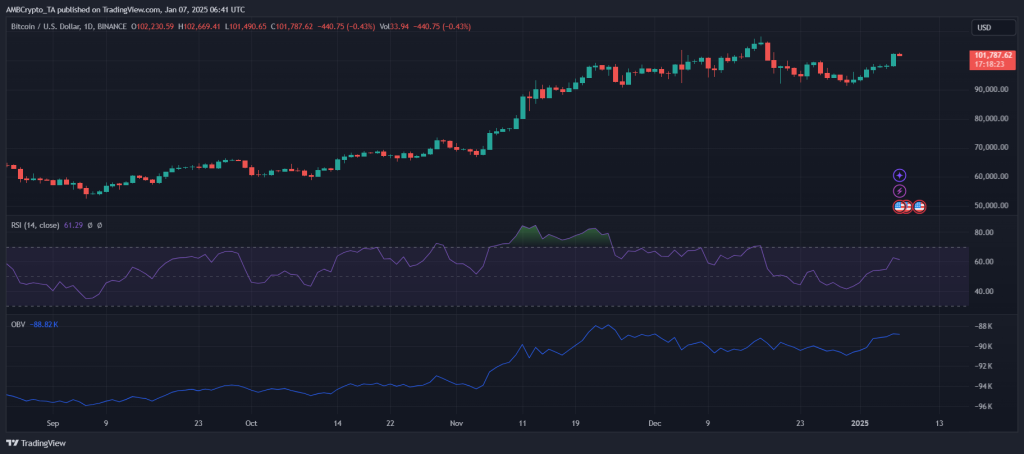 tradingview