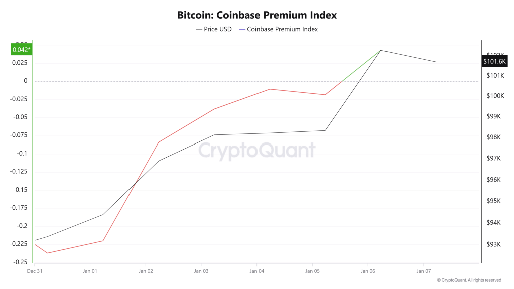 bitcoin coinbase